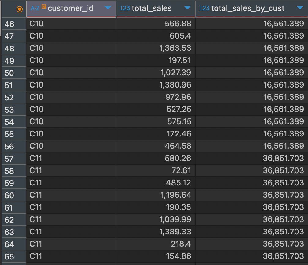 Example of SUM()